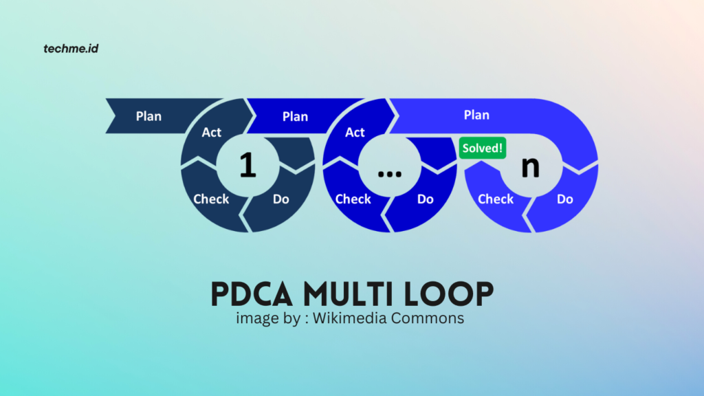 PDCA-Multi-Loop
