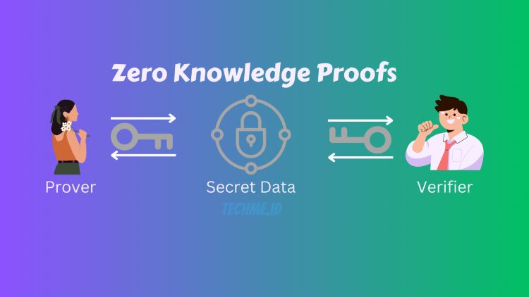 Zero Knowledge Proofs